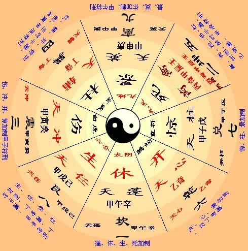 奇门遁甲八字排盘免费缩略图