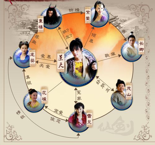 仙剑三人物角色大全缩略图