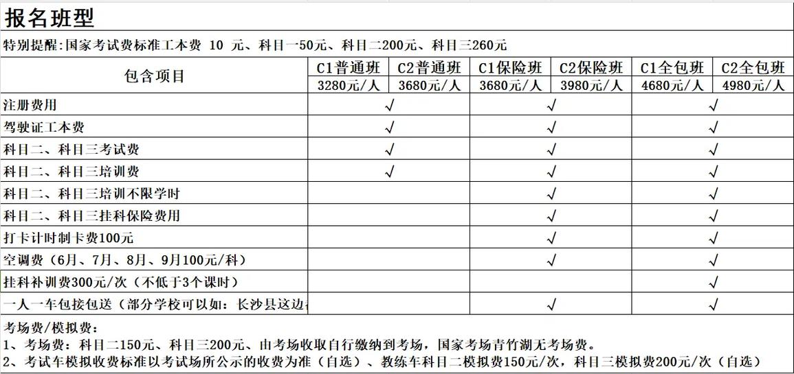 a2驾校报名费多少钱缩略图
