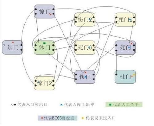 qq三国八阵图副本在哪缩略图