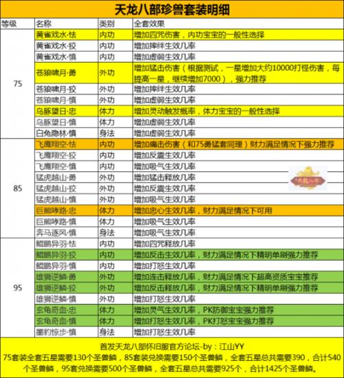 天龙八部珍兽成长率查询器17173图标