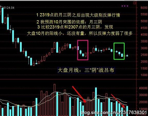股票颜色黑色代表什么意思缩略图