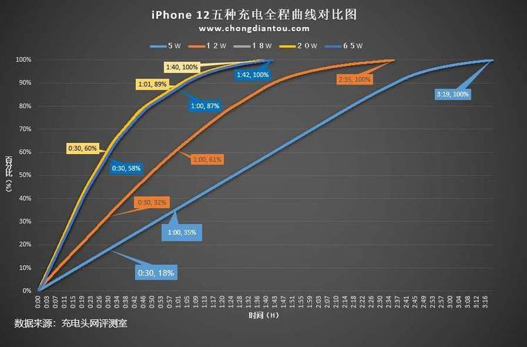 手机充电以前是绿色现在显示黄颜色缩略图