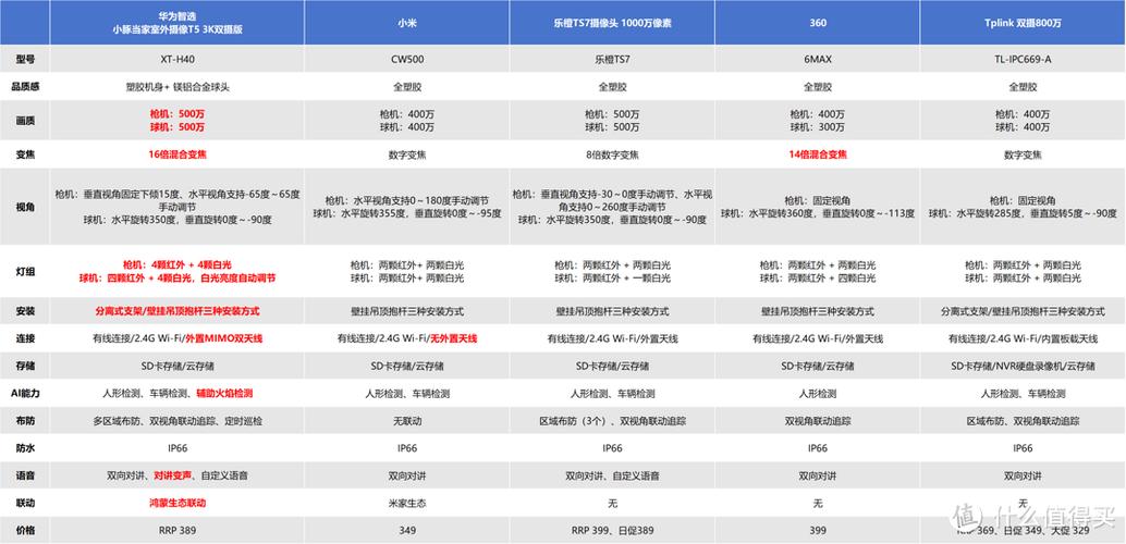 修7p前置摄像头要多少钱缩略图