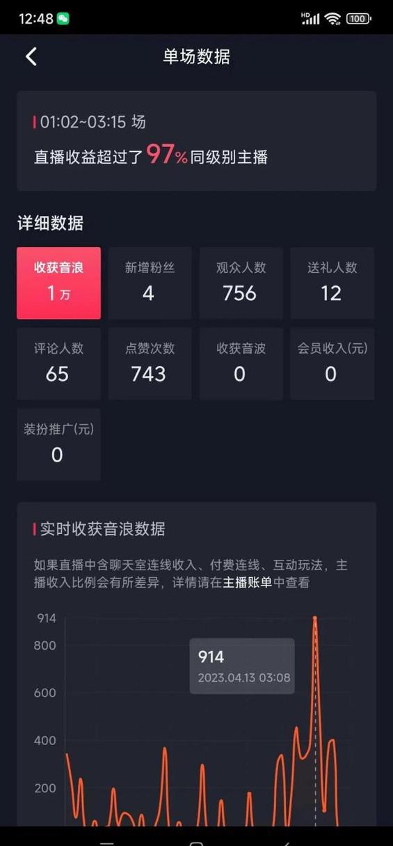 网易云达人收入怎么算游戏截图