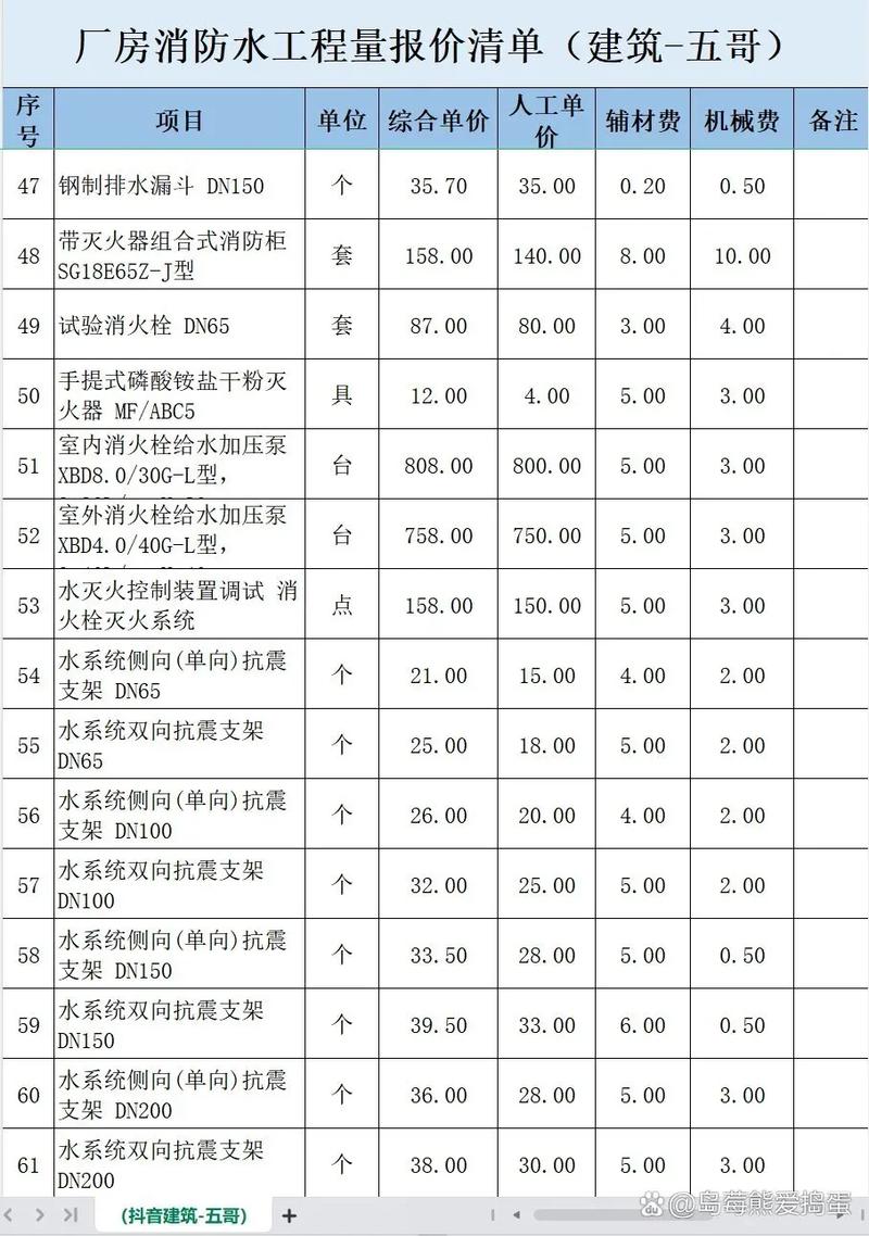 初级消防证一个月能挣多少钱缩略图