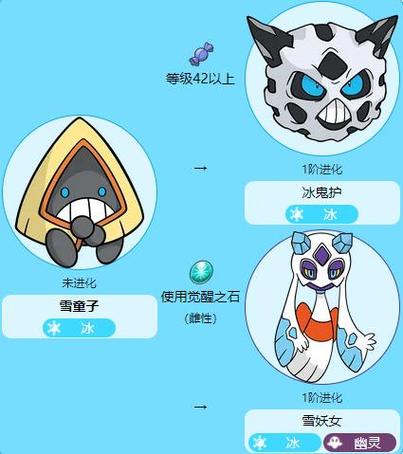 口袋妖怪觉醒石可以进化哪些精灵缩略图