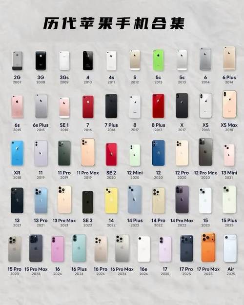 苹果手机各代型号图片缩略图