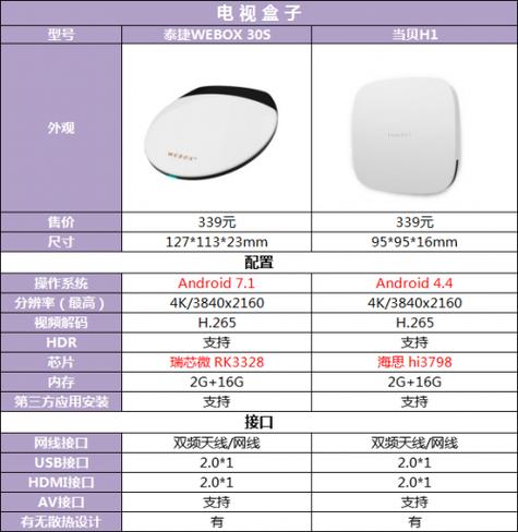 泰捷和当贝盒子哪个好缩略图