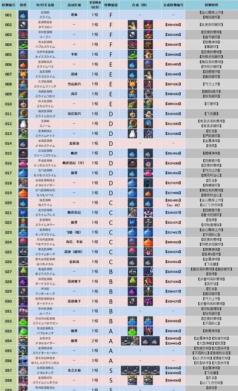 勇者斗恶龙2重制版最强装备游戏截图