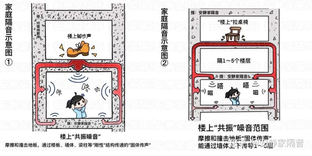 墙体发出蜂鸣声要警惕缩略图
