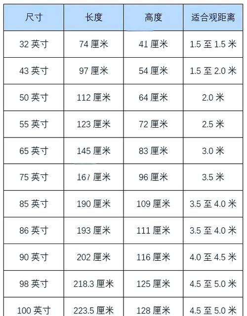 电视机65英寸长宽是多少厘米缩略图