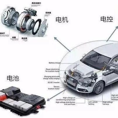 电动车控制器主要起什么作用缩略图