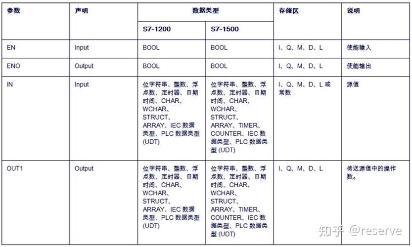 传送指令语法错误最简单三个步骤图标