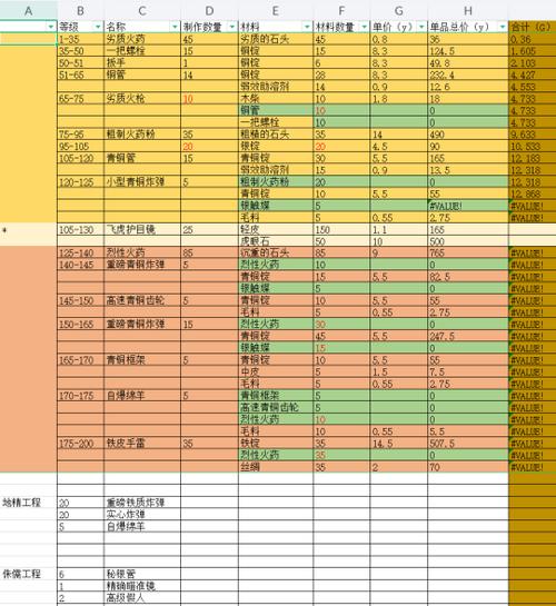 烹饪1-375最省材料攻略图标