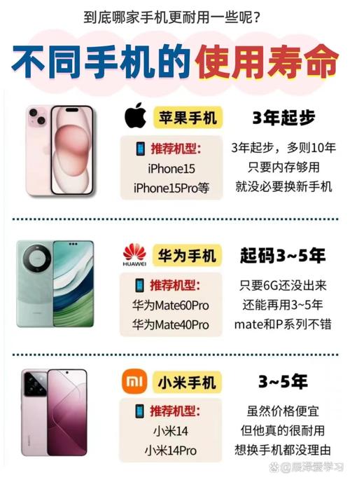 组装的手机屏能用多久图标