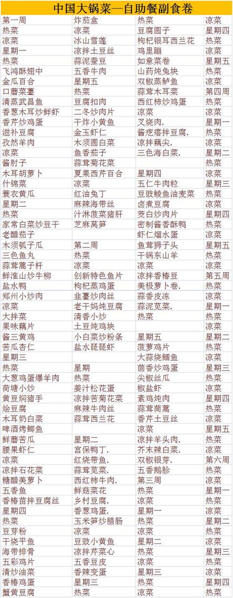 食堂大锅菜400经典菜谱荤菜大全缩略图