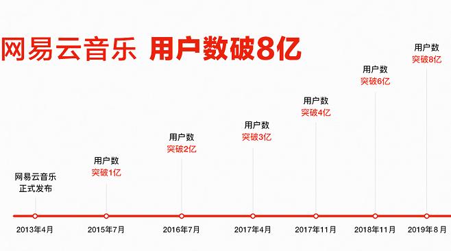 网易云音乐收益怎么计算缩略图