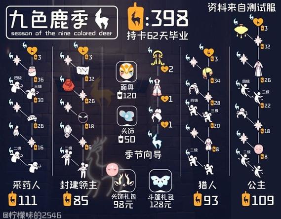 光遇新季节物品兑换图缩略图
