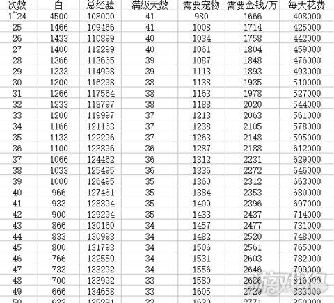 冒险岛079升级经验表缩略图