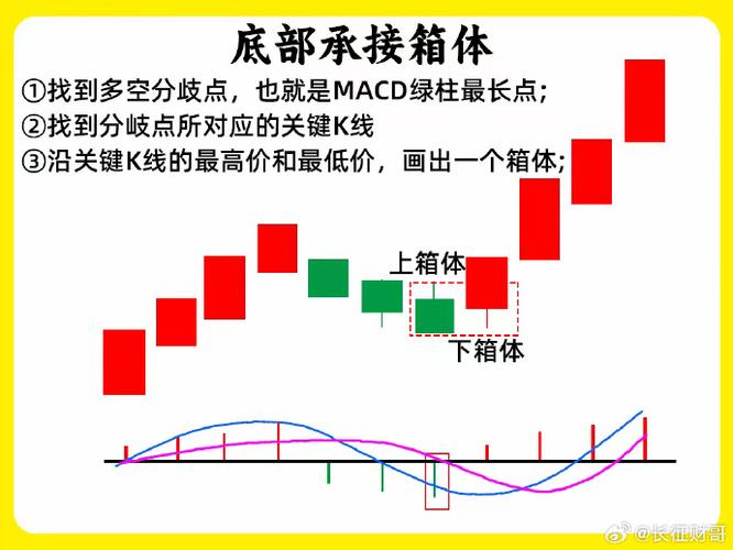 macd红绿柱代表什么意思图标