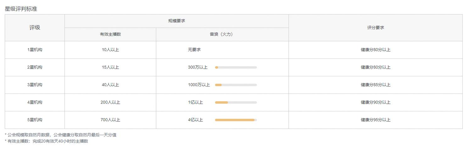 抖音十大公会名单
