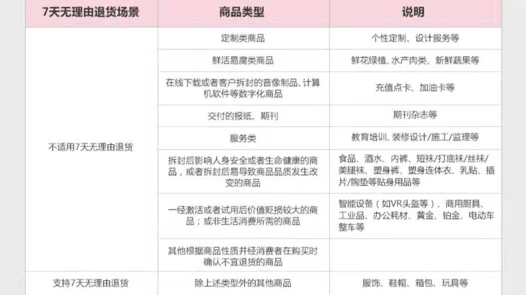 京东上换货后还能退货吗
