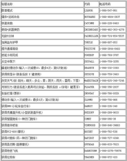 侠盗飞车圣安地列斯秘籍大全作弊码缩略图
