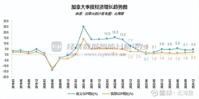 加拿大人均游戏截图