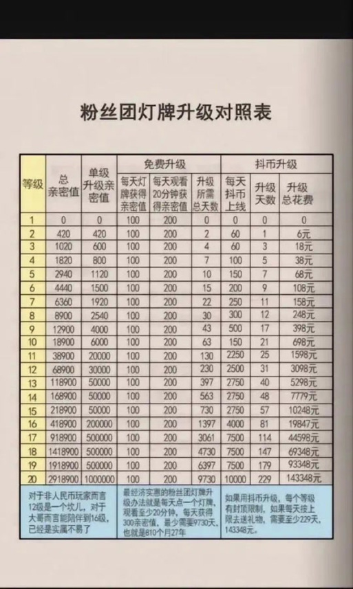抖音粉丝团加入条件缩略图
