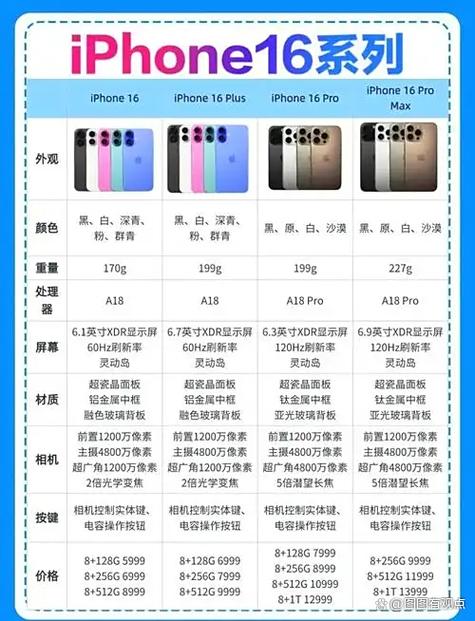 买港版苹果的十大忠告图标