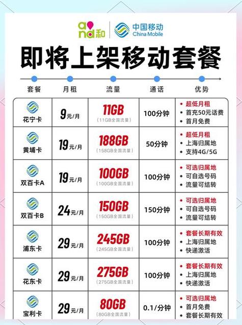 中国移动境外流量包套餐缩略图
