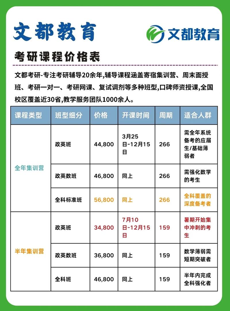 蜂考速成课收费标准图标
