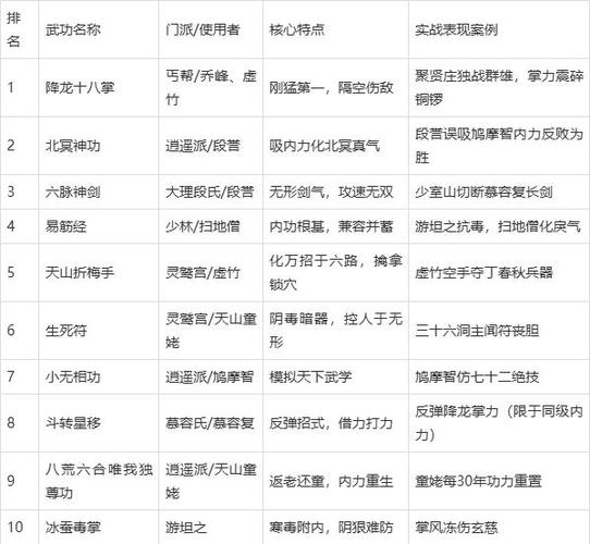 天龙八部章节目录图标