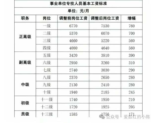 2026年新疆事业编岗位表缩略图