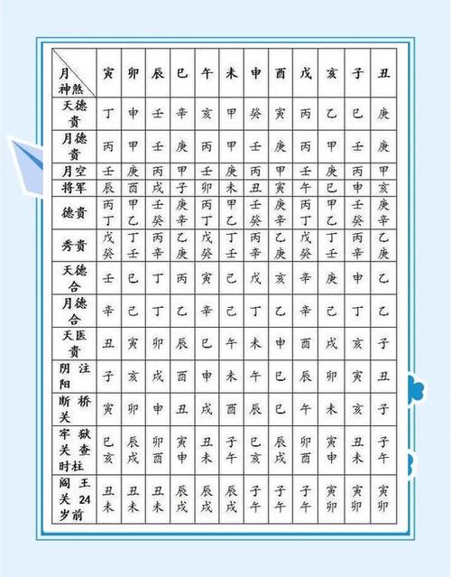 四柱八字算命免费测算缩略图