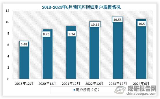 抖音短视频的未来发展趋势缩略图