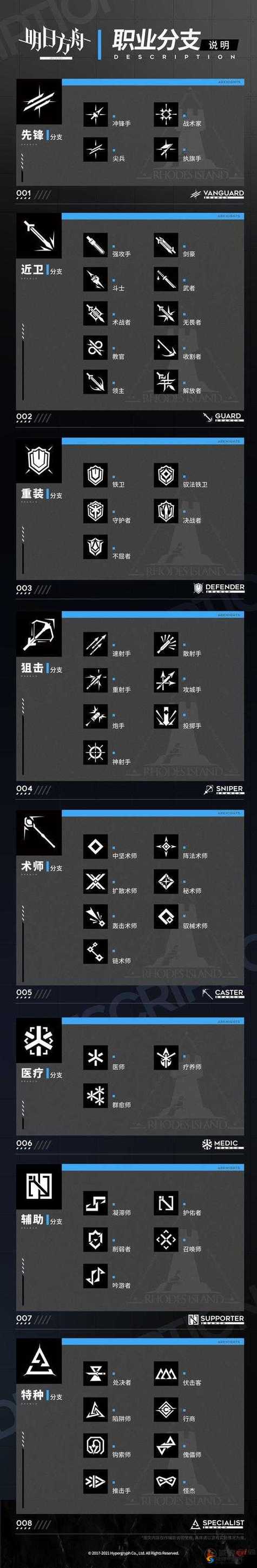 wiki明日方舟升级计算器图标