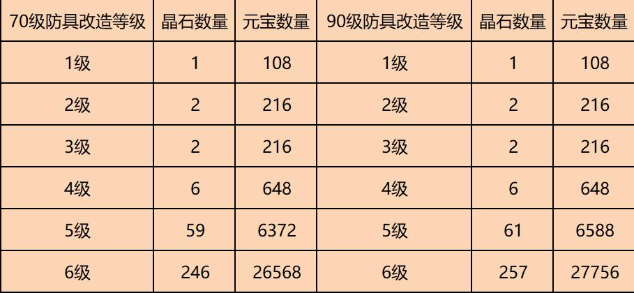 问道手游武器5改6堆满要多少钱图标