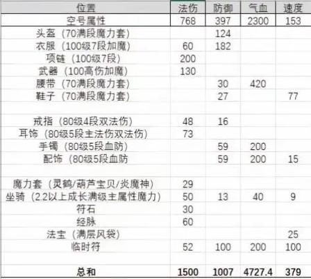 109多少伤害达标图标
