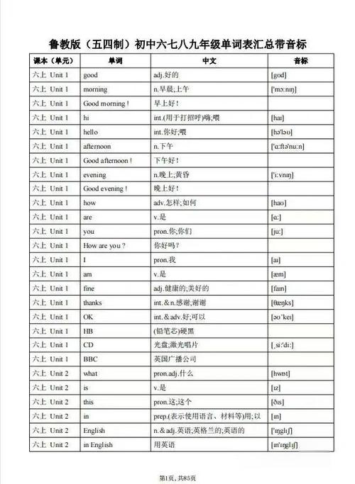 中考英语1600词汇表电子版缩略图