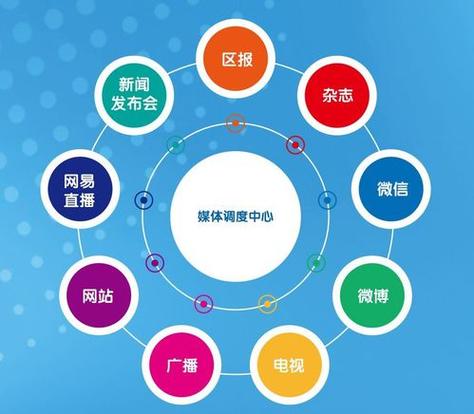 融媒体时代从什么时候开始图标