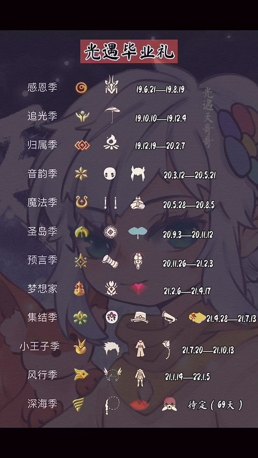 光遇所有季节毕业礼物图鉴图标