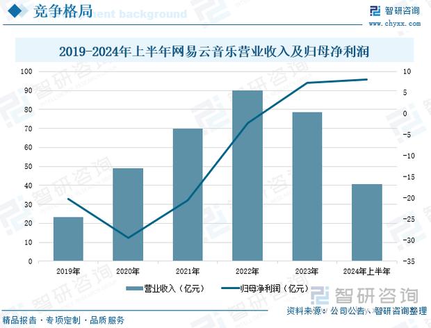 网易云歌手的收入缩略图
