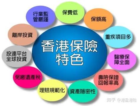 买香港保险的十大忠告图标