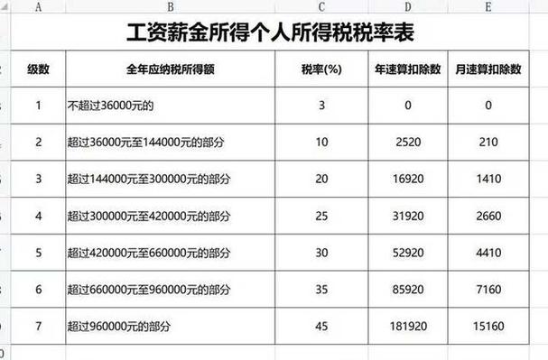 税务局工资一般是多少缩略图