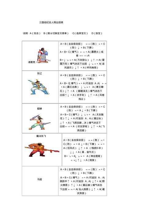 三国战纪2全人物出招表缩略图