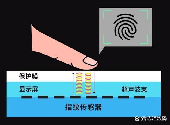 贴2张钢化膜对手机有影响吗缩略图