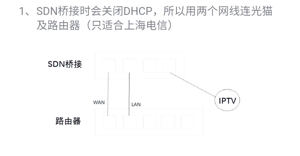 电信机顶盒常见故障及排除方法缩略图