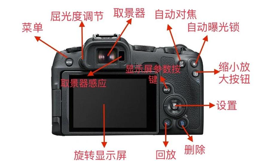 佳能相机上的按键都是什么意思图标